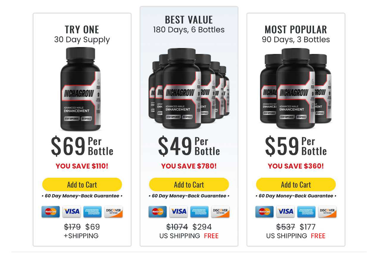 Inchagrow Reviews - Real Customer Results or Fake Supplement Scam?