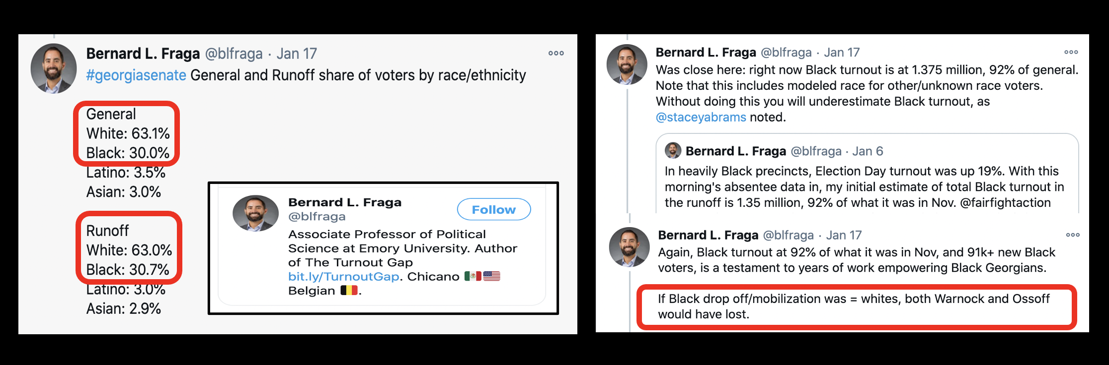 Research by Assoc. Professor Bernard Fraga shows how critical Black voter turnout was in the election of Warnock and Ossoff