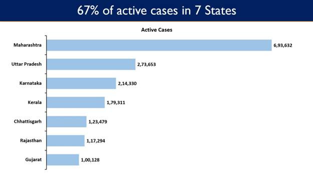 https://static.pib.gov.in/WriteReadData/userfiles/image/image008BT5W.jpg