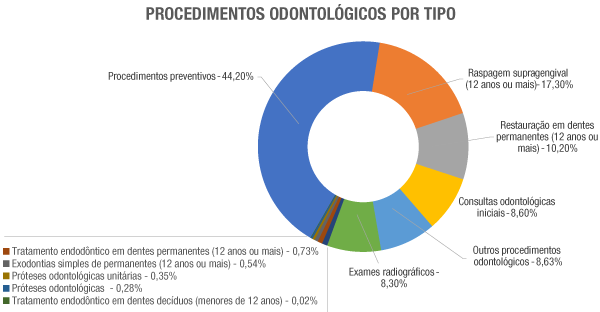 Odontolgicos