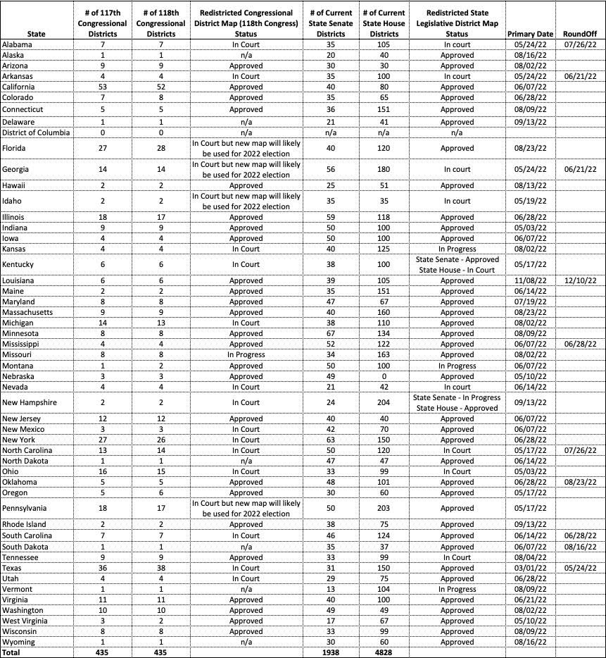 Check the status of voting districts with US GeoCoder