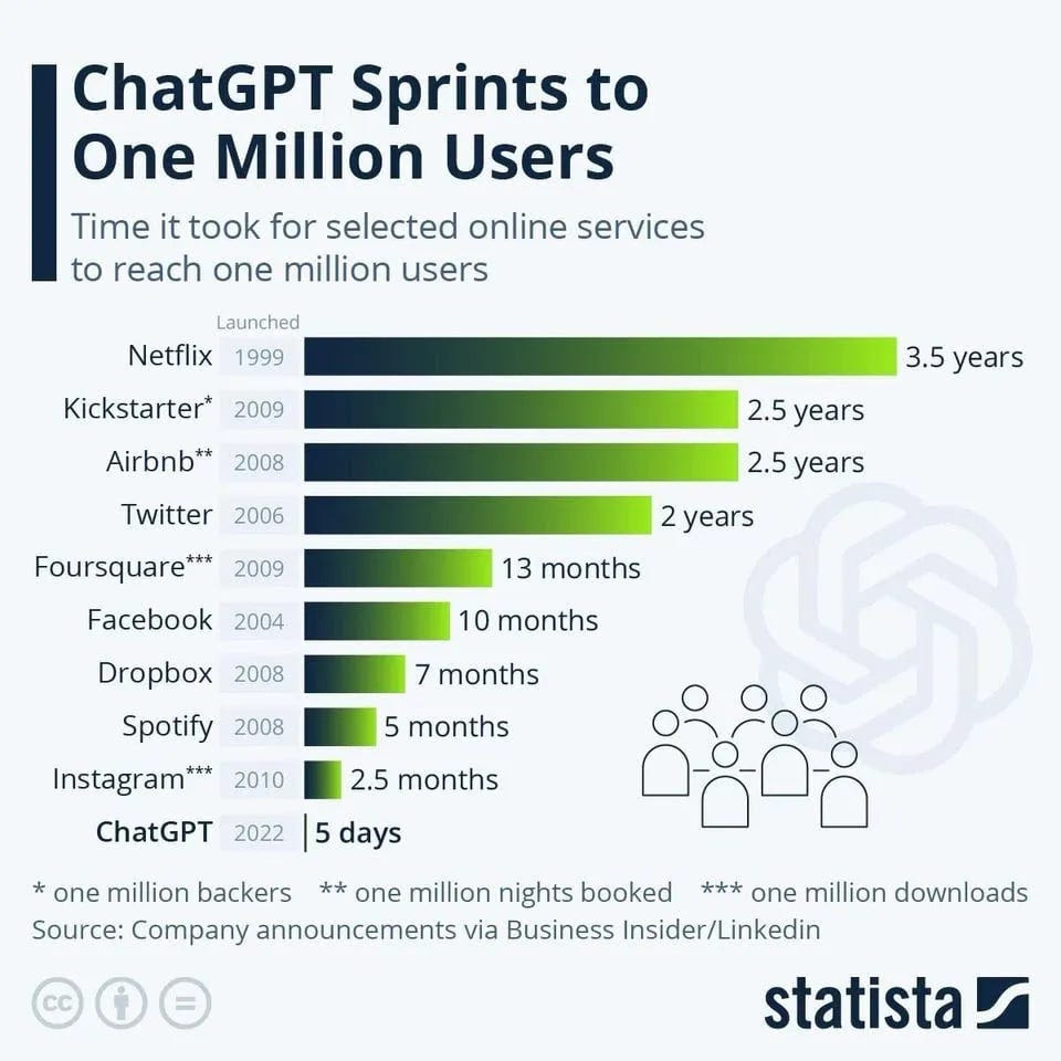 The Mobile Revolution vs. The AI Revolution