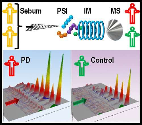 Parkinson’s breakthrough can diagnose disease from skin swabs in three minutes