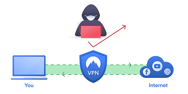 VPN comment ça marche ?