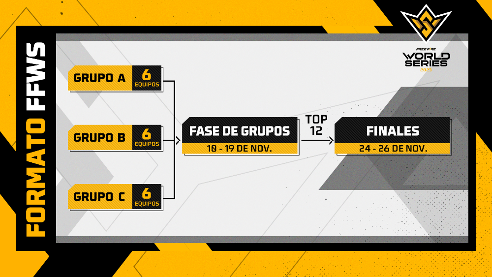 Free fire world series