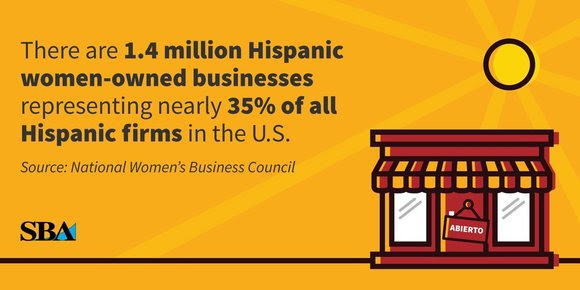 Hispanic Heritage