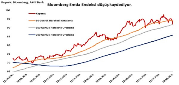 Aktif Bank