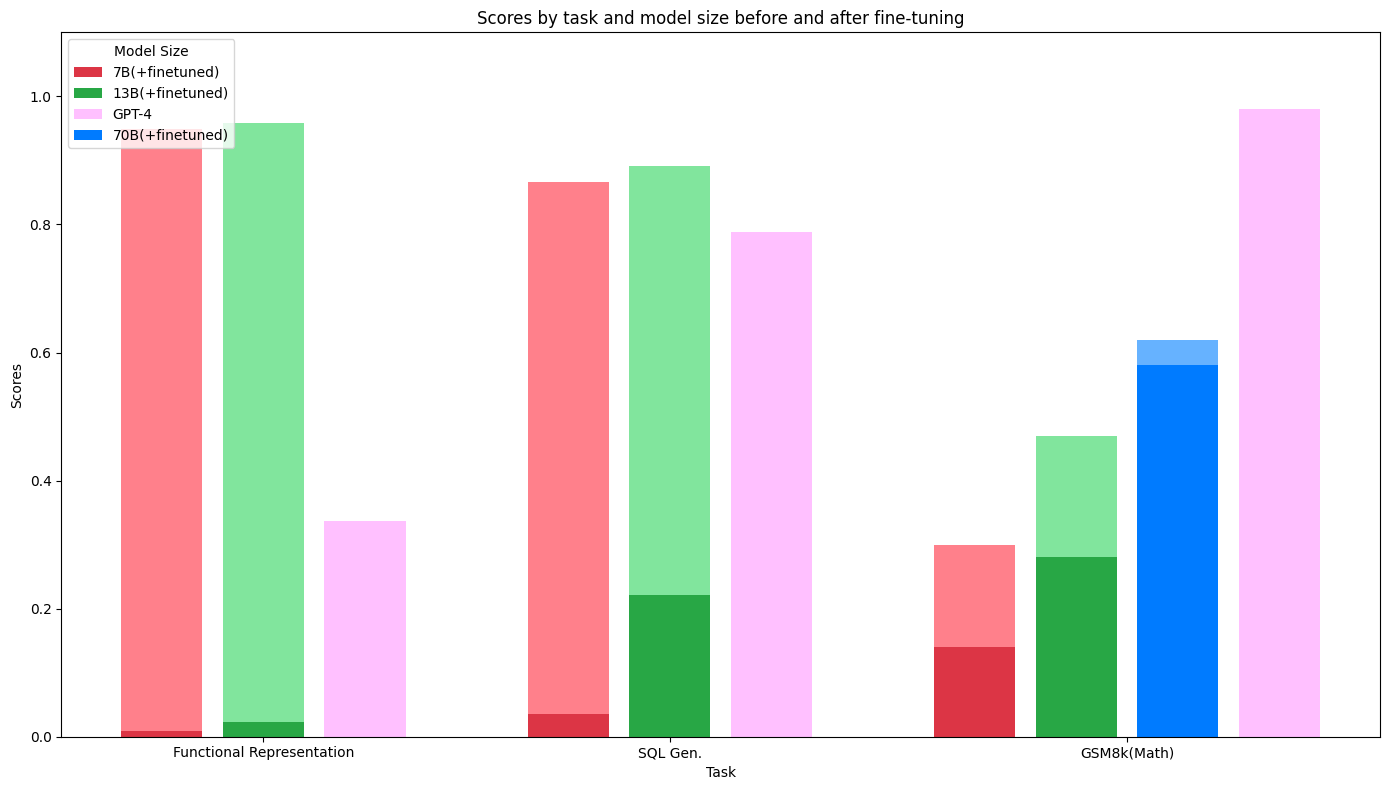 OC] IPhone 14 Pro Max (512GB) cheapest vs most expensive selling price in  top 5 countries. : r/dataisbeautiful