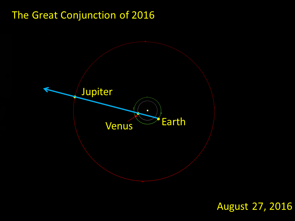 Image result for Jupiter and Venus August 24 2016
