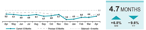Inventory Graph