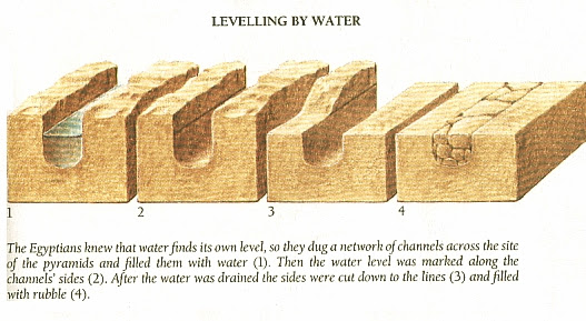 Fig Stone Levelling