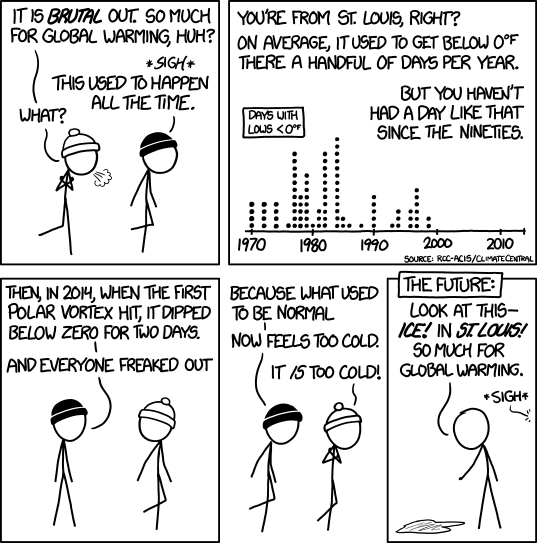 XKCD.com XKCD on global warming