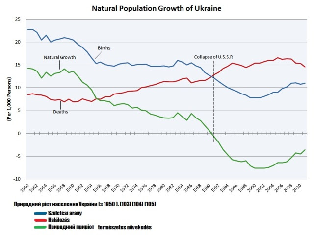 Ukrán_népességváltozás_1950_2010