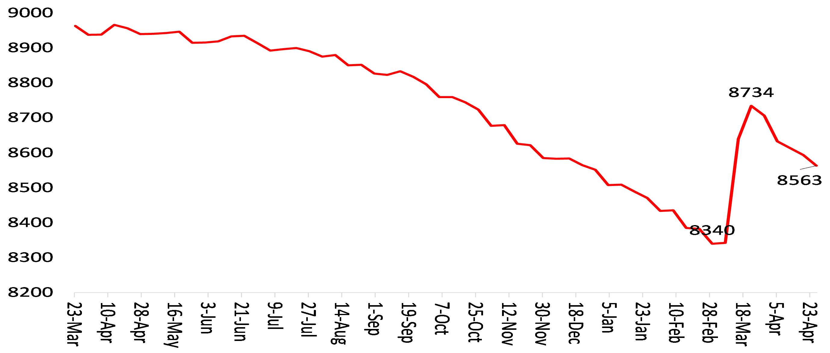 Gráfico 6.