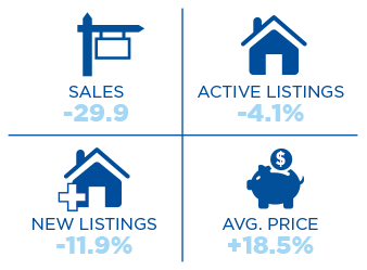 2020 Price Increase Forecast