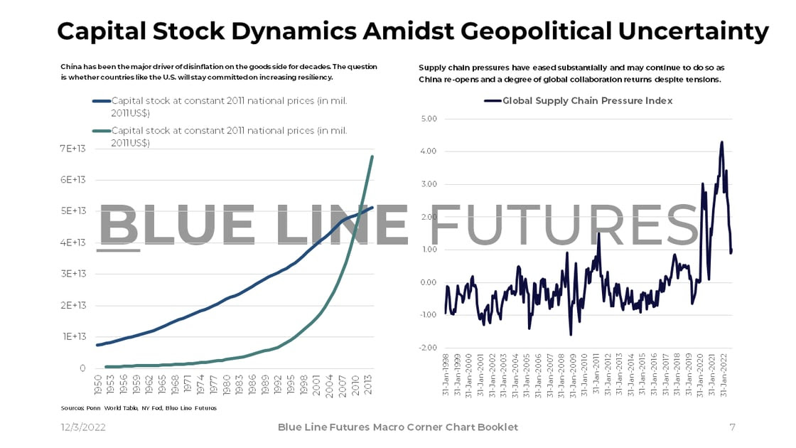 Slide 7_Capital Stock and Easing Supply Chain Pressures