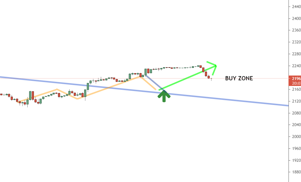 One-hour timeframe One-hour timeframe