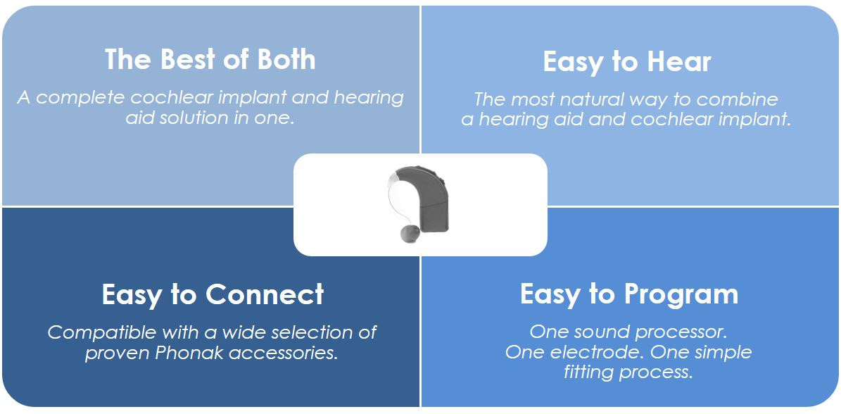 The Naída CI All-In-One Solution benefits