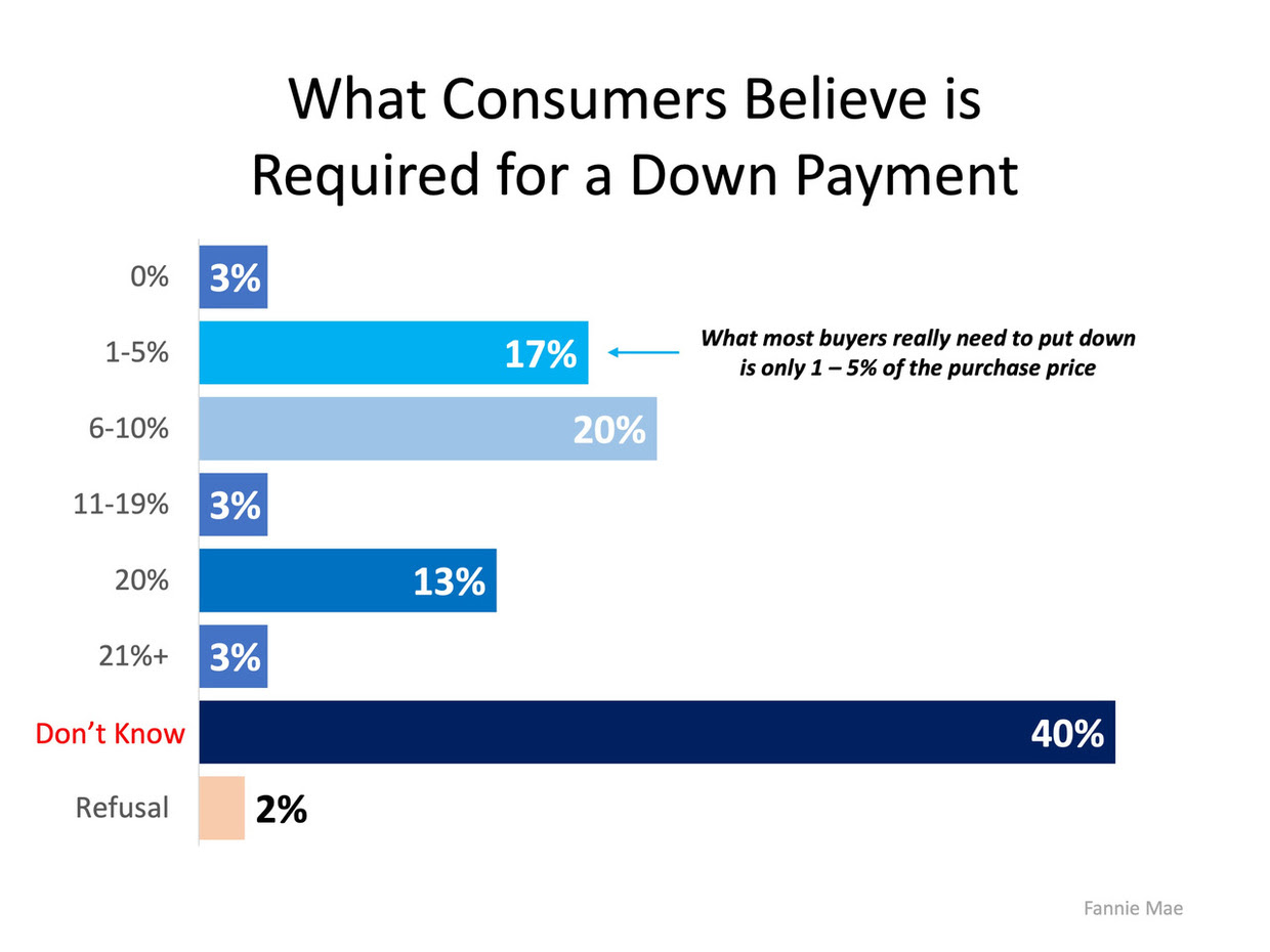 how-much-do-you-know-about-down-payments