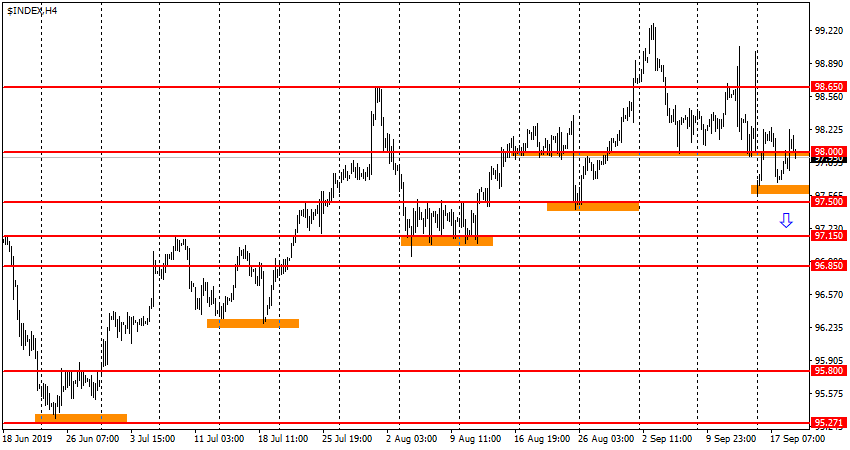 USDX