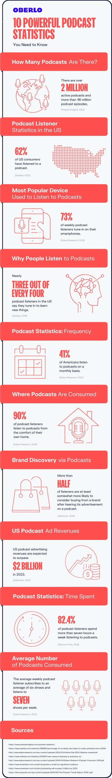 Use podcasts to reach more people