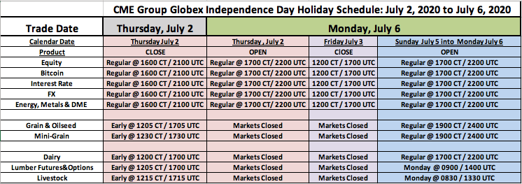 Cme Holiday Calendar 2022 Cme Group Holiday Schedule | Mrtopstep