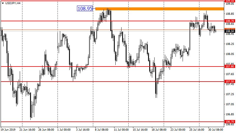 график USD/JPY график USD/JPY