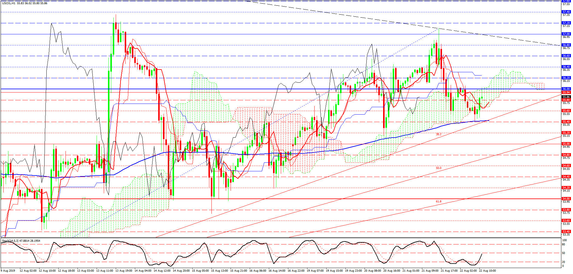 USOIL, H1