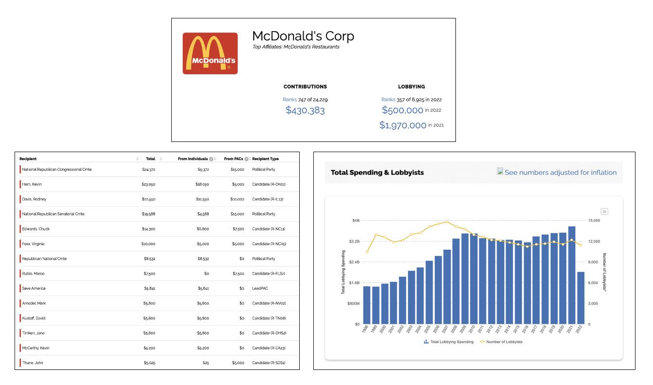 McDonalds spends millions in political donations and lobbying to exploit workers