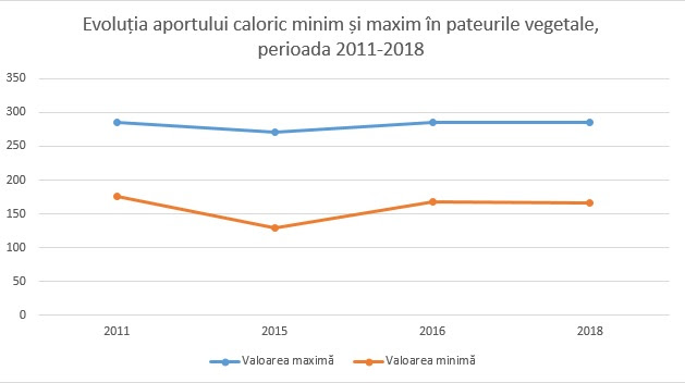 Câți aditivi are pateul vegetal. Studiu comparativ 2011-2018