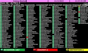 La Asamblea General de la ONU vota por trigésimo primera vez sobre la necesidad de poner fin al embargo económico, comercial y financiero impuesto por Estados Unidos contra Cuba.