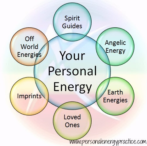 Spiritual-energy-PEP