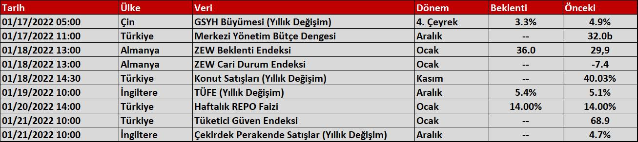 Aktif Bank