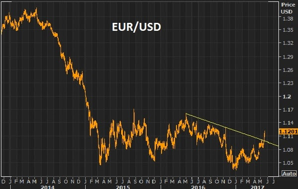 MAY19 EUR