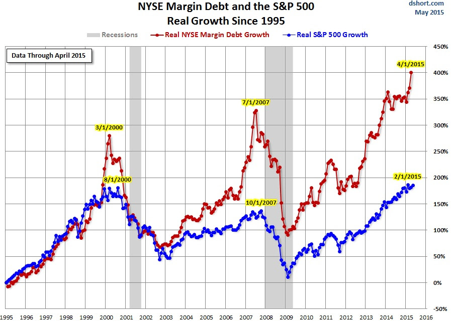 Unprecedented Worldwide Panic And Economic Carnage  KWN-Pento-6272015