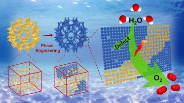 Rational Design Advances Clean Hydrogen Gas Production