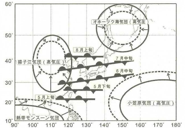 図出典:「梅雨前線の正体」茂木耕作 著