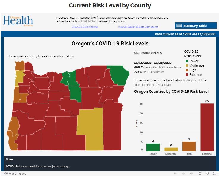 Oregon has an updated statewide coronavirus website