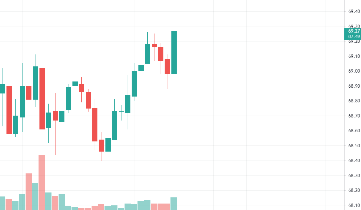 Chart the channel Chart the channel