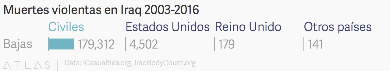 Chilcot-IraqFatalities_July2016.png