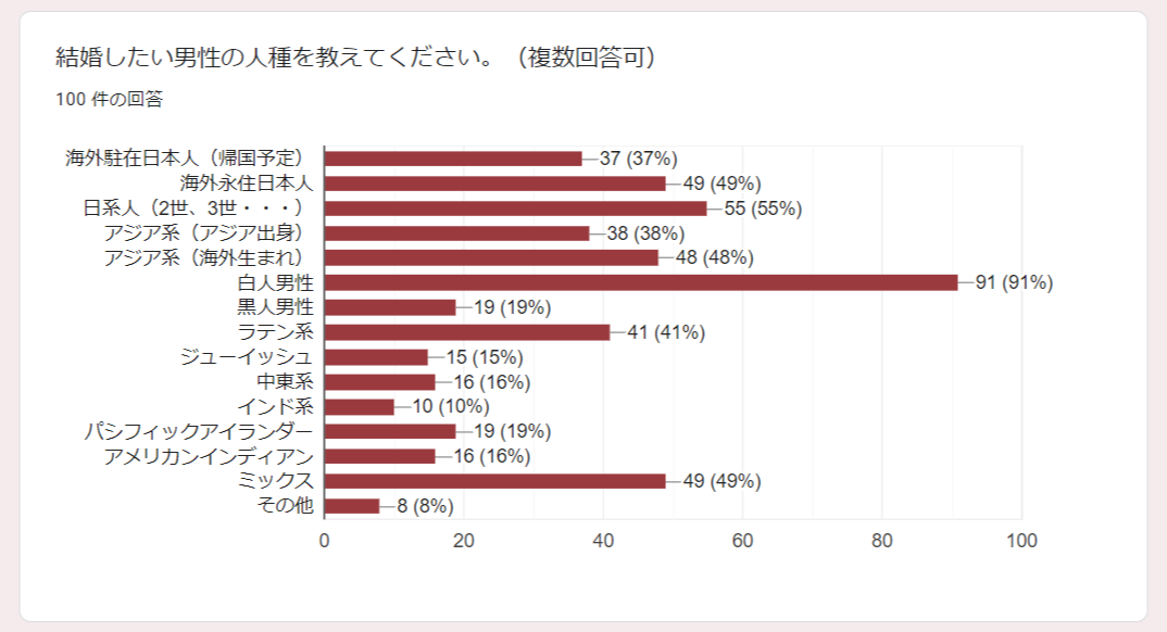 国際結婚　外国人男性　人種