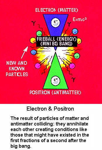 Positrons in Lightening