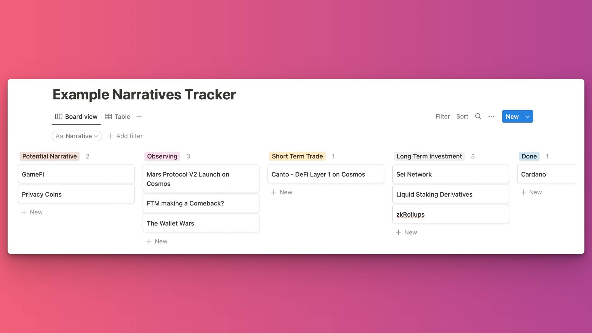 narratives tracker example