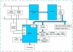 Pic 2 illustration of power supply solution for RC step-down structure