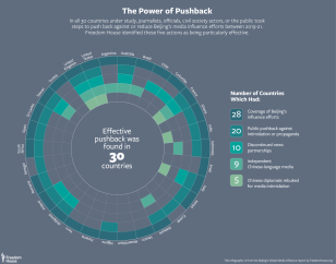 Power of Pushback