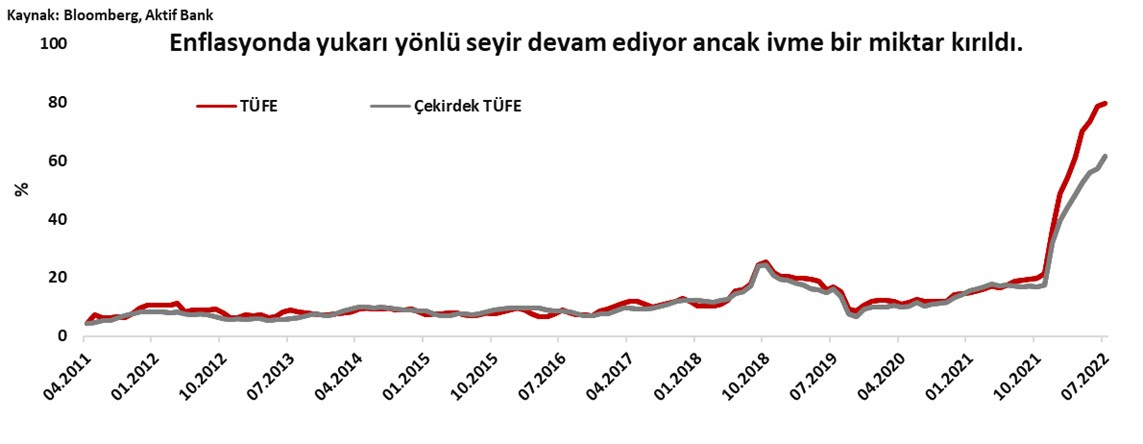 Aktif Bank