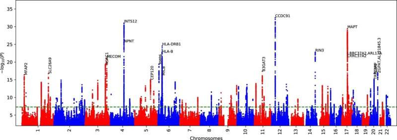 Using machine learning applications to predict patients' risk of developing COPD