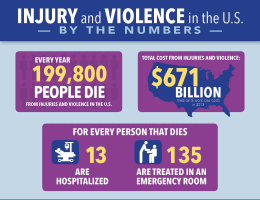 Infographic: Injury and Violence in the U.S. by the Numbers