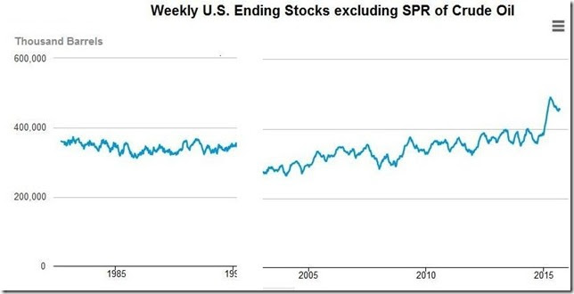 September 26 2015 week end inventory of crude oil September 26 2015 week end inventory of crude oil